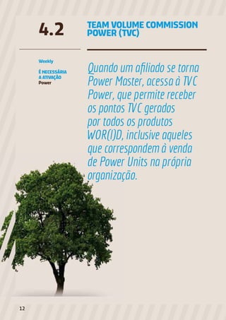 Weekly
É NECESSÁRIA
A ATIVAÇÃO
Power
TEAM VOLUME COMMISSION
POWER (TVC)4.2
Quando um afiliado se torna
Power Master, acessa à TVC
Power, que permite receber
os pontos TVC gerados
por todos os produtos
WOR(l)D, inclusive aqueles
que correspondem à venda
de Power Units na própria
organização.
12
 