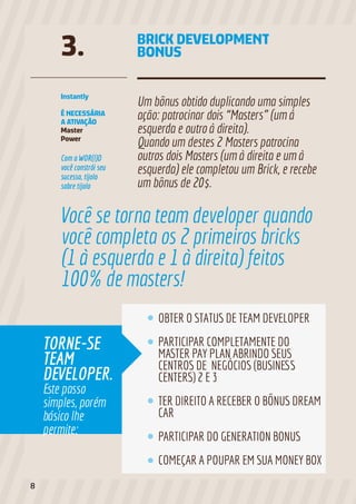 Instantly
É NECESSÁRIA
A ATIVAÇÃO
Master
Power
Um bônus obtido duplicando uma simples
ação: patrocinar dois “Masters” (um à
esquerda e outro à direita).
Quando um destes 2 Masters patrocina
outros dois Masters (um à direita e um à
esquerda) ele completou um Brick, e recebe
um bônus de 20$.
Com a WOR(l)D
você constrói seu
sucesso, tijolo
sobre tijolo
BRICK DEVELOPMENT
BONUS3.
Você se torna team developer quando
você completa os 2 primeiros bricks
(1 à esquerda e 1 à direita) feitos
100% de masters!
TORNE-SE
TEAM
DEVELOPER.
Este passo
simples, porém
básico lhe
permite:
OBTER O STATUS DE TEAM DEVELOPER
PARTICIPAR COMPLETAMENTE DO
MASTER PAY PLAN ABRINDO SEUS
CENTROS DE NEGÓCIOS (BUSINESS
CENTERS) 2 E 3
TER DIREITO A RECEBER O BÔNUS DREAM
CAR
PARTICIPAR DO GENERATION BONUS
COMEÇAR A POUPAR EM SUA MONEY BOX
8
 