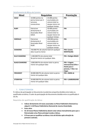 Plano de Compensação ETERNYON - 2014

Detalhamento do Bônus de Carreira:

Nível

Requisitos

GOLD

10.000 pontos na
perna menor por 2
semanas
consecutivas.

Premiação

25.000 pontos
acumulados em
volume total na
equipe menor em
qualquer tempo.
Patrocinar
50.000 pontos
diretamente 4
acumulados em
Associados Nível
volume total na
GOLD.
equipe menor em
qualquer tempo.
Patrocinar
200.000 pontos
diretamente 4
acumulados em
Associados Nível
volume total na
RUBY.
equipe menor em
qualquer tempo.
750.000 PVs de volume total em qualquer
data na perna menor.

PIN

BLUE DIAMOND

1.500.000 PVs de volume total
Na perna menor em qualquer data.

PIN + Relógio ROLEX

BLACK DIAMOND

3.000.000 PVs de volume total na perna
menor em qualquer data

PRESIDENT

30.000.000 PVs de volume total na perna
menor em qualque data

PIN + Viagem
internacional (Vôo e
Hotel) para 2
pessoas, 7 dias: Las
Vegas
PIN + BMW x6

ETERNYON

50.000.000 PVs de volume total na perna
menor em qualquer data.

RUBY

EMERALD

DIAMOND

PIN

PIN

PIN+ Caneta
MONTBLANC

PIN + LAMBORGHINI

7. TEAM ETERNYON
É o bônus de participação no faturamento mundial da companhia dividido entre todos os
qualificados ao bônus. O valor da participação do faturamento dividido entre os qualificados é
de 2%.
Requisitos de qualificação do bônus





Indicar diretamente 10 novos associados no Plano Publicitário Diamond ou
adquirir 1+10 Planos Publicitários Diamond de mesma titularidade.
Estar ativo
Os 10 novos Planos Publicitários devem estar ativos mensalmente para que o
Patrocinador e/ou Plano principal receba o bônus.
O Prazo para se qualificar ao bônus é de até 60 dias após ativação do
primeiro contrato.

©Copyright 2014, All Rights Reserved, Eternyon, LLC

 