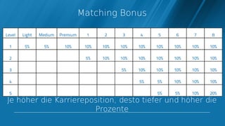 Matching Bonus




Je höher die Karriereposition, desto tiefer und höher die
                       Prozente
 