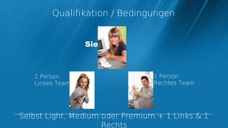 Qualifikation / Bedingungen


                 Sie



   1 Person                      1 Person
   Linkes Team                   Rechtes Team




Selbst Light, Medium oder Premium + 1 Links & 1
                     Rechts
 