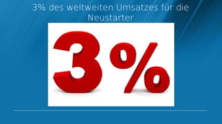 3% des weltweiten Umsatzes für die
           Neustarter
 