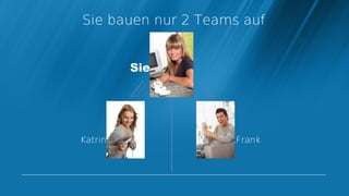 Sie bauen nur 2 Teams auf


         Sie




Katrin               Frank
 