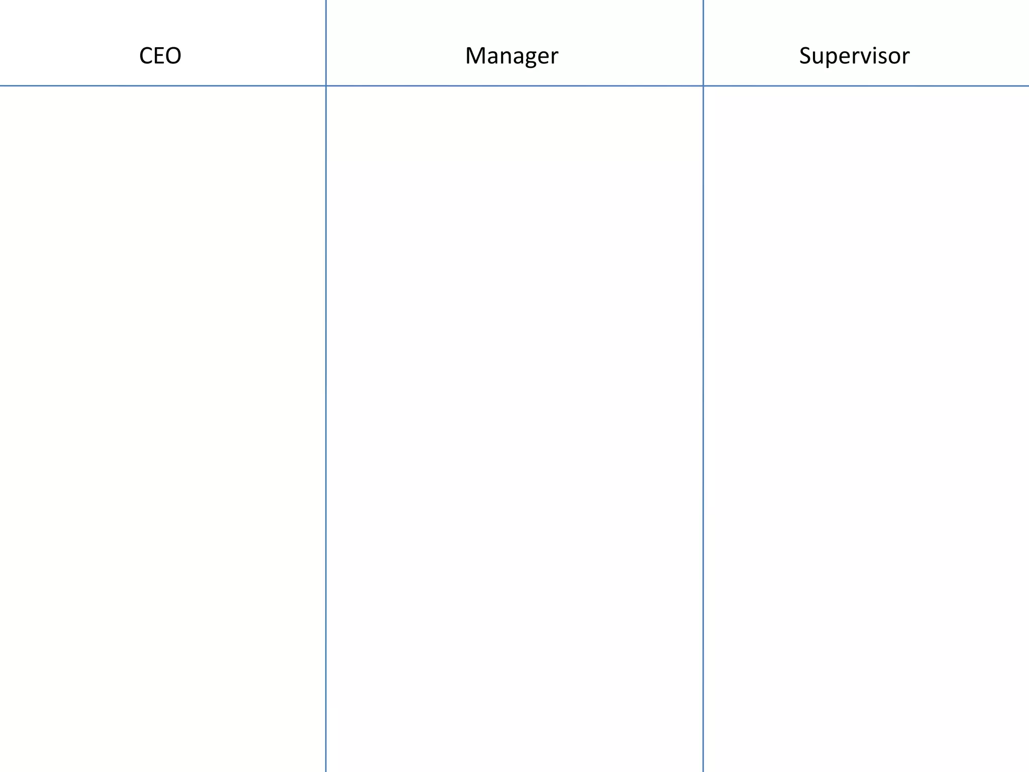 CEO   Manager   Supervisor
 
