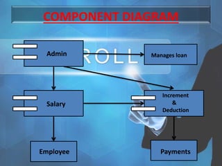 Payroll | PPTX