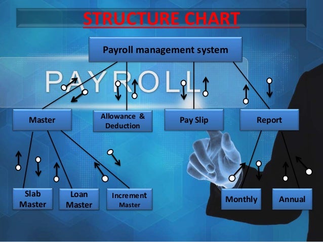 Payroll Management  Payroll Management Er Diagram