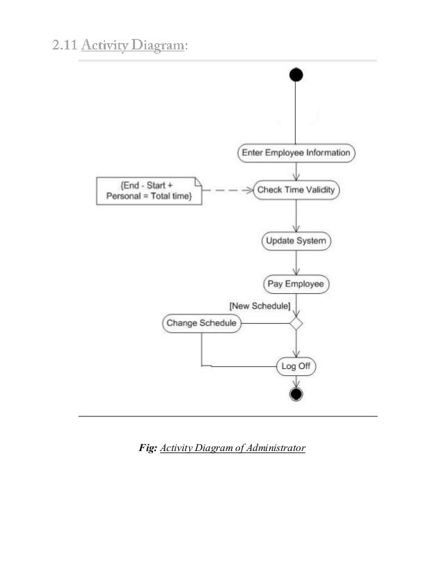 Payroll Management System Srs