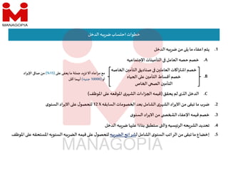 .3
‫خصم‬
‫قيمه‬
‫اﻹعفاء‬
‫ال‬
‫من‬
‫اﻻيراد‬
‫ى‬‫السنو‬
.2
‫ضرب‬
‫ما‬
‫تبقى‬
‫من‬
‫اﻻيراد‬
‫ى‬‫ر‬ ‫الش‬
‫الشامل‬
‫عد‬
‫صومات‬ ‫ا‬
‫السابقه‬
X
12
‫ل‬‫صو‬ ‫ل‬
‫ع‬
‫اﻻيراد‬
‫ى‬‫السنو‬
.C
‫الدخل‬
‫الذى‬
‫لم‬
‫يحقق‬
)
‫قيمه‬
‫زاءات‬ ‫ا‬
‫ى‬‫ر‬ ‫الش‬
‫اﳌوقعه‬
‫ع‬
‫اﳌوظف‬
(
‫ا‬ ‫ن‬ ‫التأم‬ ‫صناديق‬ ‫ن‬ ‫العامل‬ ‫ات‬ ‫ا‬ ‫اش‬ ‫خصم‬
‫اصه‬
‫ياه‬ ‫ا‬ ‫ع‬ ‫ن‬ ‫التأم‬ ‫أقساط‬‫خصم‬
‫اص‬ ‫ا‬ ‫الص‬ ‫ن‬ ‫التأم‬
.B
‫ع‬ ‫عفى‬ ‫ما‬ ‫جملة‬ ‫د‬‫تز‬‫أﻻ‬ ‫اعاه‬‫ر‬‫م‬ ‫مع‬
)
15
(%
‫اﻹيراد‬ ‫صا‬‫من‬
‫أو‬
)
10000
‫جنيه‬
(
‫أقل‬ ‫ما‬ ‫أ‬
.A
‫خصم‬
‫حصه‬
‫العامل‬
‫التأمينات‬
‫اﻹجتماعيه‬
.1
‫يتم‬
‫اعفاء‬
‫ما‬
‫ي‬
‫من‬
‫به‬‫ضر‬
‫الدخل‬
‫الدخل‬ ‫به‬‫ضر‬‫ساب‬ ‫اح‬ ‫خطوات‬
.4
‫تحديد‬
‫حه‬‫الشر‬
‫سيه‬ ‫الرئ‬
‫وال‬
‫ستطبق‬
‫ا‬ً‫بناء‬
‫ا‬ ‫عل‬
‫به‬‫ضر‬
‫الدخل‬
.5
‫إخضاع‬
‫ما‬
‫تبقى‬
‫من‬
‫الراتب‬
‫ى‬‫السنو‬
‫الشامل‬
‫ل‬
‫شرائح‬
‫به‬‫الضر‬
‫ل‬‫صو‬ ‫ل‬
‫ع‬
‫قيمه‬
‫به‬‫الضر‬
‫ه‬ ‫السنو‬
‫اﳌستح‬
‫قه‬
‫ع‬
‫اﳌوظف‬
 