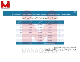 ‫مثال‬
1
:
‫ه‬‫ر‬‫قد‬ ‫ى‬‫سنو‬ ‫اتب‬‫ر‬ ‫يتقا‬‫موظف‬
51,000
‫التأمينات‬ ‫العامل‬‫وحصه‬ ‫اﻹعفاءات‬‫خصم‬ ‫عد‬ ‫جنيه‬
..
‫ا‬
‫حه‬‫الشر‬
‫حه‬‫الشر‬‫قيمه‬
‫به‬‫الضر‬
‫الراتب‬
‫به‬‫الضر‬ ‫حساب‬
1
15,000
00.00%
15,000
0
2
15,000
02.50%
15,000
375
3
15,000
10.00%
15,000
1500
4
15,000
15.00%
6000
900
5
140,000
20.00%
6
200,000
22.50%
7
200,000
25.00%
‫ـا‬‫ـ‬‫ـ‬‫ـ‬‫ـ‬‫ـ‬‫ـ‬‫ـ‬‫ـ‬‫ـ‬‫ـ‬‫ـ‬‫ـ‬‫ـ‬‫ـ‬‫ـ‬‫ـ‬‫ـ‬‫ـ‬‫ـ‬‫ـ‬‫ـ‬‫ـ‬‫ـ‬‫ـ‬‫ـ‬‫ـ‬‫ـ‬‫ـ‬‫ـ‬‫ـ‬‫ـ‬‫ـ‬‫ـ‬‫ـ‬‫ـ‬‫ـ‬‫ـ‬‫ـ‬‫ـ‬‫ـ‬‫ـ‬‫ـ‬‫ـ‬‫ـ‬‫ـ‬‫ـ‬‫ـ‬‫ـ‬‫ـ‬‫ـ‬‫ـ‬‫ـ‬‫ـ‬‫ـ‬‫ـ‬‫ـ‬‫ـ‬‫ـ‬‫ـ‬‫ـ‬‫ـ‬‫ـ‬‫ـ‬‫ـ‬‫ـ‬‫ـ‬‫ـ‬‫ـ‬‫ـ‬‫ـ‬‫ـ‬‫ـ‬‫ـ‬‫ـ‬‫ـ‬‫ـ‬‫ـ‬‫ـ‬‫ـ‬‫ـ‬‫ـ‬‫ـ‬‫ـ‬‫ـ‬‫ـ‬‫ـ‬‫ـ‬‫ـ‬‫ـ‬‫ـ‬‫ـ‬‫ـ‬‫ـ‬‫ـ‬‫ـ‬‫ـ‬‫ـ‬‫ـ‬‫ـ‬‫ـ‬‫ـ‬‫ـ‬‫ـ‬‫ـ‬‫ـ‬‫ـ‬‫ـ‬‫ـ‬‫ـ‬‫ـ‬‫ـ‬‫ـ‬‫ـ‬‫ـ‬‫ـ‬‫ـ‬‫م‬‫اﻻج‬
51,000
2775
‫ه‬ ‫السنو‬ ‫به‬‫الضر‬ ‫ﳌعرفه‬ ‫اﻷتيه‬ ‫الشرائح‬ ‫ع‬ ‫ى‬‫السنو‬‫الراتب‬ ‫ع‬‫توز‬‫يتم‬

‫اﳌستحقه‬ ‫ه‬ ‫السنو‬ ‫به‬‫الضر‬ ‫اذا‬
2775
‫ج‬

‫ع‬ ‫بالقسمه‬
12
‫ه‬‫ر‬ ‫الش‬ ‫به‬‫الضر‬ ‫ع‬ ‫نحصل‬
231.25
‫ج‬
 