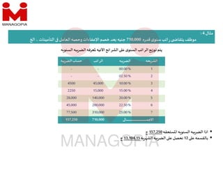‫مثال‬
4
:
‫ه‬‫ر‬‫قد‬ ‫ى‬‫سنو‬‫اتب‬‫ر‬ ‫يتقا‬‫موظف‬
710,000
‫التأمينات‬ ‫العامل‬‫وحصه‬ ‫اﻹعفاءات‬‫خصم‬ ‫عد‬ ‫جنيه‬
..
‫ا‬
‫ه‬ ‫السنو‬ ‫به‬‫الضر‬ ‫ﳌعرفه‬ ‫اﻷتيه‬ ‫الشرائح‬ ‫ع‬ ‫ى‬‫السنو‬‫الراتب‬ ‫ع‬‫توز‬‫يتم‬

‫اﳌستحقه‬ ‫ه‬ ‫السنو‬ ‫به‬‫الضر‬ ‫اذا‬
157,250
‫ج‬

‫ع‬ ‫بالقسمه‬
12
‫ه‬‫ر‬ ‫الش‬ ‫به‬‫الضر‬ ‫ع‬ ‫نحصل‬
13,104.15
‫ج‬
‫حه‬‫الشر‬
‫به‬‫الضر‬
‫الراتب‬
‫به‬‫الضر‬ ‫حساب‬
1
00.00%
-
-
2
02.50%
-
-
3
10.00%
45,000
4500
4
15.00%
15,000
2250
5
20.00%
140,000
28,000
6
22.50%
200,000
45,000
7
25.00%
310,000
77,500
‫ـا‬‫ـ‬‫ـ‬‫ـ‬‫ـ‬‫ـ‬‫ـ‬‫ـ‬‫ـ‬‫ـ‬‫ـ‬‫ـ‬‫ـ‬‫ـ‬‫ـ‬‫ـ‬‫ـ‬‫ـ‬‫ـ‬‫ـ‬‫ـ‬‫ـ‬‫ـ‬‫ـ‬‫ـ‬‫ـ‬‫ـ‬‫ـ‬‫ـ‬‫ـ‬‫ـ‬‫ـ‬‫ـ‬‫ـ‬‫ـ‬‫ـ‬‫ـ‬‫ـ‬‫ـ‬‫ـ‬‫ـ‬‫ـ‬‫ـ‬‫ـ‬‫ـ‬‫ـ‬‫ـ‬‫ـ‬‫ـ‬‫ـ‬‫ـ‬‫ـ‬‫ـ‬‫ـ‬‫ـ‬‫ـ‬‫ـ‬‫ـ‬‫ـ‬‫ـ‬‫ـ‬‫ـ‬‫ـ‬‫ـ‬‫ـ‬‫ـ‬‫ـ‬‫ـ‬‫ـ‬‫ـ‬‫ـ‬‫ـ‬‫ـ‬‫ـ‬‫ـ‬‫ـ‬‫ـ‬‫ـ‬‫ـ‬‫ـ‬‫ـ‬‫ـ‬‫ـ‬‫ـ‬‫ـ‬‫ـ‬‫ـ‬‫ـ‬‫ـ‬‫ـ‬‫ـ‬‫ـ‬‫ـ‬‫ـ‬‫ـ‬‫ـ‬‫ـ‬‫ـ‬‫ـ‬‫ـ‬‫ـ‬‫ـ‬‫ـ‬‫ـ‬‫ـ‬‫ـ‬‫ـ‬‫ـ‬‫ـ‬‫ـ‬‫ـ‬‫ـ‬‫ـ‬‫ـ‬‫ـ‬‫ـ‬‫ـ‬‫م‬‫اﻻج‬
710,000
157,250
 