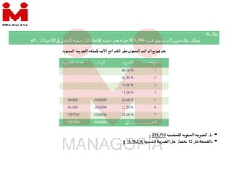 ‫مثال‬
6
:
‫ه‬‫ر‬‫قد‬ ‫ى‬‫سنو‬‫اتب‬‫ر‬ ‫يتقا‬‫موظف‬
951,000
‫التأمينات‬ ‫العامل‬‫وحصه‬ ‫اﻹعفاءات‬‫خصم‬ ‫عد‬ ‫جنيه‬
..
‫ا‬
‫حه‬‫الشر‬
‫به‬‫الضر‬
‫الراتب‬
‫به‬‫الضر‬ ‫حساب‬
1
00.00%
-
-
2
02.50%
-
-
3
10.00%
-
-
4
15.00%
-
-
5
20.00%
200,000
40,000
6
22.50%
200,000
45,000
7
25.00%
551,000
137,750
‫ـا‬‫ـ‬‫ـ‬‫ـ‬‫ـ‬‫ـ‬‫ـ‬‫ـ‬‫ـ‬‫ـ‬‫ـ‬‫ـ‬‫ـ‬‫ـ‬‫ـ‬‫ـ‬‫ـ‬‫ـ‬‫ـ‬‫ـ‬‫ـ‬‫ـ‬‫ـ‬‫ـ‬‫ـ‬‫ـ‬‫ـ‬‫ـ‬‫ـ‬‫ـ‬‫ـ‬‫ـ‬‫ـ‬‫ـ‬‫ـ‬‫ـ‬‫ـ‬‫ـ‬‫ـ‬‫ـ‬‫ـ‬‫ـ‬‫ـ‬‫ـ‬‫ـ‬‫ـ‬‫ـ‬‫ـ‬‫ـ‬‫ـ‬‫ـ‬‫ـ‬‫ـ‬‫ـ‬‫ـ‬‫ـ‬‫ـ‬‫ـ‬‫ـ‬‫ـ‬‫ـ‬‫ـ‬‫ـ‬‫ـ‬‫ـ‬‫ـ‬‫ـ‬‫ـ‬‫ـ‬‫ـ‬‫ـ‬‫ـ‬‫ـ‬‫ـ‬‫ـ‬‫ـ‬‫ـ‬‫ـ‬‫ـ‬‫ـ‬‫ـ‬‫ـ‬‫ـ‬‫ـ‬‫ـ‬‫ـ‬‫ـ‬‫ـ‬‫ـ‬‫ـ‬‫ـ‬‫ـ‬‫ـ‬‫ـ‬‫ـ‬‫ـ‬‫ـ‬‫ـ‬‫ـ‬‫ـ‬‫ـ‬‫ـ‬‫ـ‬‫ـ‬‫ـ‬‫ـ‬‫ـ‬‫ـ‬‫ـ‬‫ـ‬‫ـ‬‫ـ‬‫ـ‬‫ـ‬‫ـ‬‫ـ‬‫ـ‬‫م‬‫اﻻج‬
951,000
222,750
‫ه‬ ‫السنو‬ ‫به‬‫الضر‬ ‫ﳌعرفه‬ ‫اﻷتيه‬ ‫الشرائح‬ ‫ع‬ ‫ى‬‫السنو‬‫الراتب‬ ‫ع‬‫توز‬‫يتم‬

‫اﳌستحقه‬ ‫ه‬ ‫السنو‬ ‫به‬‫الضر‬ ‫اذا‬
222,750
‫ج‬

‫ع‬ ‫بالقسمه‬
12
‫ه‬‫ر‬ ‫الش‬ ‫به‬‫الضر‬ ‫ع‬ ‫نحصل‬
18,562.50
‫ج‬
 