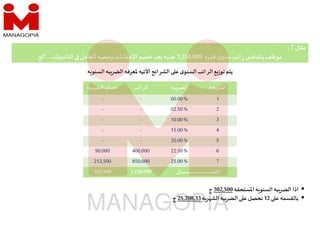 ‫مثال‬
7
:
‫ه‬‫ر‬‫قد‬ ‫ى‬‫سنو‬‫اتب‬‫ر‬ ‫يتقا‬‫موظف‬
1,250,000
‫التأمينات‬ ‫العامل‬ ‫وحصه‬‫اﻹعفاءات‬ ‫خصم‬ ‫عد‬ ‫جنيه‬
..
‫ا‬
‫حه‬‫الشر‬
‫به‬‫الضر‬
‫الراتب‬
‫به‬‫الضر‬ ‫حساب‬
1
00.00%
-
-
2
02.50%
-
-
3
10.00%
-
-
4
15.00%
-
-
5
20.00%
-
-
6
22.50%
400,000
90,000
7
25.00%
850,000
212,500
‫ـا‬‫ـ‬‫ـ‬‫ـ‬‫ـ‬‫ـ‬‫ـ‬‫ـ‬‫ـ‬‫ـ‬‫ـ‬‫ـ‬‫ـ‬‫ـ‬‫ـ‬‫ـ‬‫ـ‬‫ـ‬‫ـ‬‫ـ‬‫ـ‬‫ـ‬‫ـ‬‫ـ‬‫ـ‬‫ـ‬‫ـ‬‫ـ‬‫ـ‬‫ـ‬‫ـ‬‫ـ‬‫ـ‬‫ـ‬‫ـ‬‫ـ‬‫ـ‬‫ـ‬‫ـ‬‫ـ‬‫ـ‬‫ـ‬‫ـ‬‫ـ‬‫ـ‬‫ـ‬‫ـ‬‫ـ‬‫ـ‬‫ـ‬‫ـ‬‫ـ‬‫ـ‬‫ـ‬‫ـ‬‫ـ‬‫ـ‬‫ـ‬‫ـ‬‫ـ‬‫ـ‬‫ـ‬‫ـ‬‫ـ‬‫ـ‬‫ـ‬‫ـ‬‫ـ‬‫ـ‬‫ـ‬‫ـ‬‫ـ‬‫ـ‬‫ـ‬‫ـ‬‫ـ‬‫ـ‬‫ـ‬‫ـ‬‫ـ‬‫ـ‬‫ـ‬‫ـ‬‫ـ‬‫ـ‬‫ـ‬‫ـ‬‫ـ‬‫ـ‬‫ـ‬‫ـ‬‫ـ‬‫ـ‬‫ـ‬‫ـ‬‫ـ‬‫ـ‬‫ـ‬‫ـ‬‫ـ‬‫ـ‬‫ـ‬‫ـ‬‫ـ‬‫ـ‬‫ـ‬‫ـ‬‫ـ‬‫ـ‬‫ـ‬‫ـ‬‫ـ‬‫ـ‬‫ـ‬‫ـ‬‫ـ‬‫ـ‬‫م‬‫اﻻج‬
1,250,000
302,500
‫ه‬ ‫السنو‬ ‫به‬‫الضر‬ ‫ﳌعرفه‬ ‫اﻷتيه‬ ‫الشرائح‬ ‫ع‬ ‫ى‬‫السنو‬‫الراتب‬ ‫ع‬‫توز‬‫يتم‬

‫اﳌستحقه‬ ‫ه‬ ‫السنو‬ ‫به‬‫الضر‬ ‫اذا‬
302,500
‫ج‬

‫ع‬ ‫بالقسمه‬
12
‫ه‬‫ر‬ ‫الش‬ ‫به‬‫الضر‬ ‫ع‬ ‫نحصل‬
25,208.33
‫ج‬
 
