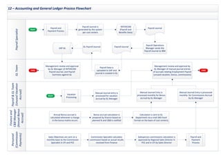 Payroll-Process-Flow-Chart.pdf