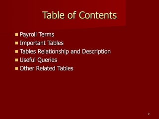 22
Table of ContentsTable of Contents
 Payroll TermsPayroll Terms
 Important TablesImportant Tables
 Tables Relationship and DescriptionTables Relationship and Description
 Useful QueriesUseful Queries
 Other Related TablesOther Related Tables
 