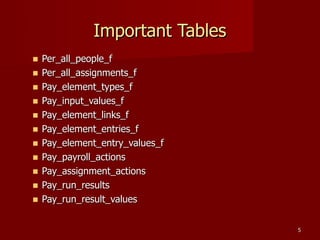 55
Important TablesImportant Tables
 Per_all_people_fPer_all_people_f
 Per_all_assignments_fPer_all_assignments_f
 Pay_element_types_fPay_element_types_f
 Pay_input_values_fPay_input_values_f
 Pay_element_links_fPay_element_links_f
 Pay_element_entries_fPay_element_entries_f
 Pay_element_entry_values_fPay_element_entry_values_f
 Pay_payroll_actionsPay_payroll_actions
 Pay_assignment_actionsPay_assignment_actions
 Pay_run_resultsPay_run_results
 Pay_run_result_valuesPay_run_result_values
 
