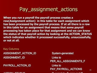 Oracle HRMS Payroll Table Overview | PPT