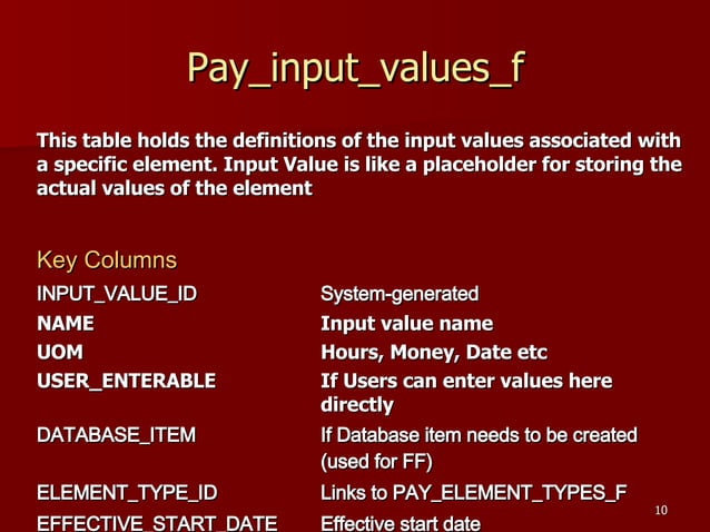 oracle-hrms-payroll-table-overview