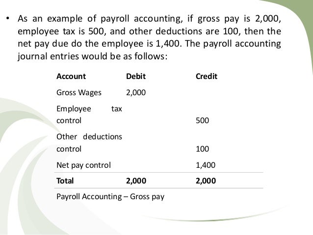 Literature review on payroll accounting