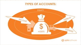 Payroll accounting ..... | PPT