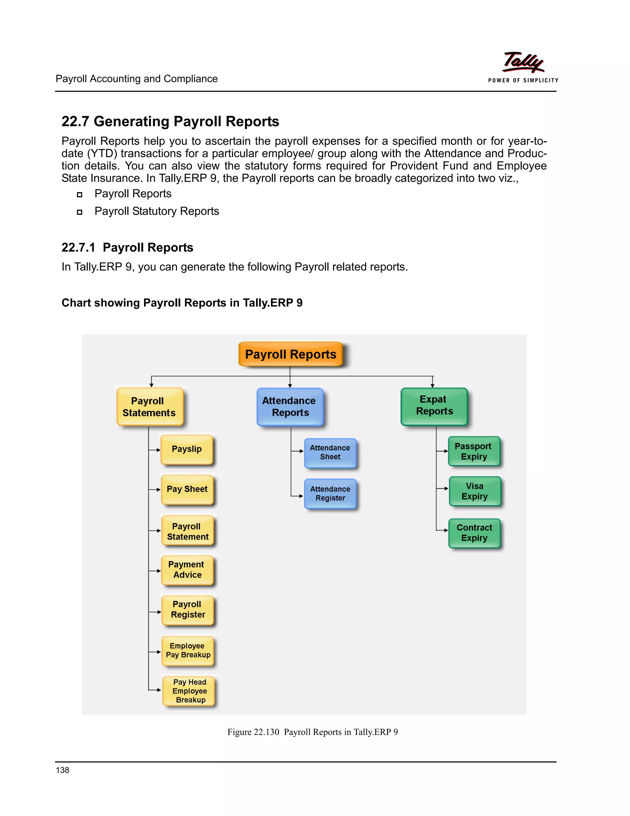 Payroll Accounting and Compliance
138
22.7 Generating Payroll Reports
Payroll Reports help you to ascertain the payroll expenses for a specified month or for year-to-
date (YTD) transactions for a particular employee/ group along with the Attendance and Produc-
tion details. You can also view the statutory forms required for Provident Fund and Employee
State Insurance. In Tally.ERP 9, the Payroll reports can be broadly categorized into two viz.,
Payroll Reports
Payroll Statutory Reports
22.7.1 Payroll Reports
In Tally.ERP 9, you can generate the following Payroll related reports.
Chart showing Payroll Reports in Tally.ERP 9
Figure 22.130 Payroll Reports in Tally.ERP 9
 