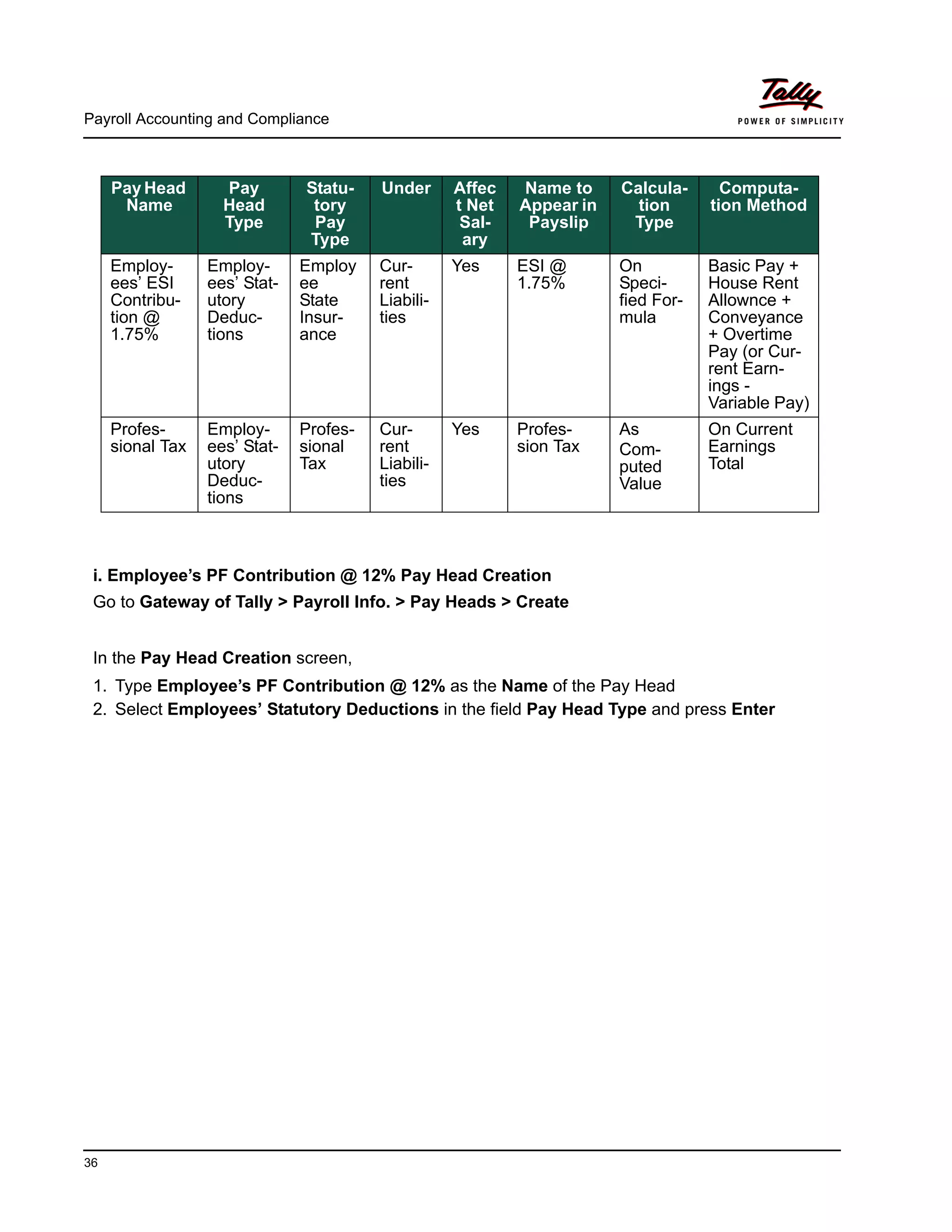 Payroll Accounting and Compliance
36
i. Employee’s PF Contribution @ 12% Pay Head Creation
Go to Gateway of Tally > Payroll Info. > Pay Heads > Create
In the Pay Head Creation screen,
1. Type Employee’s PF Contribution @ 12% as the Name of the Pay Head
2. Select Employees’ Statutory Deductions in the field Pay Head Type and press Enter
Pay Head
Name
Pay
Head
Type
Statu-
tory
Pay
Type
Under Affec
t Net
Sal-
ary
Name to
Appear in
Payslip
Calcula-
tion
Type
Computa-
tion Method
Employ-
ees’ ESI
Contribu-
tion @
1.75%
Employ-
ees’ Stat-
utory
Deduc-
tions
Employ
ee
State
Insur-
ance
Cur-
rent
Liabili-
ties
Yes ESI @
1.75%
On
Speci-
fied For-
mula
Basic Pay +
House Rent
Allownce +
Conveyance
+ Overtime
Pay (or Cur-
rent Earn-
ings -
Variable Pay)
Profes-
sional Tax
Employ-
ees’ Stat-
utory
Deduc-
tions
Profes-
sional
Tax
Cur-
rent
Liabili-
ties
Yes Profes-
sion Tax
As
Com-
puted
Value
On Current
Earnings
Total
 
