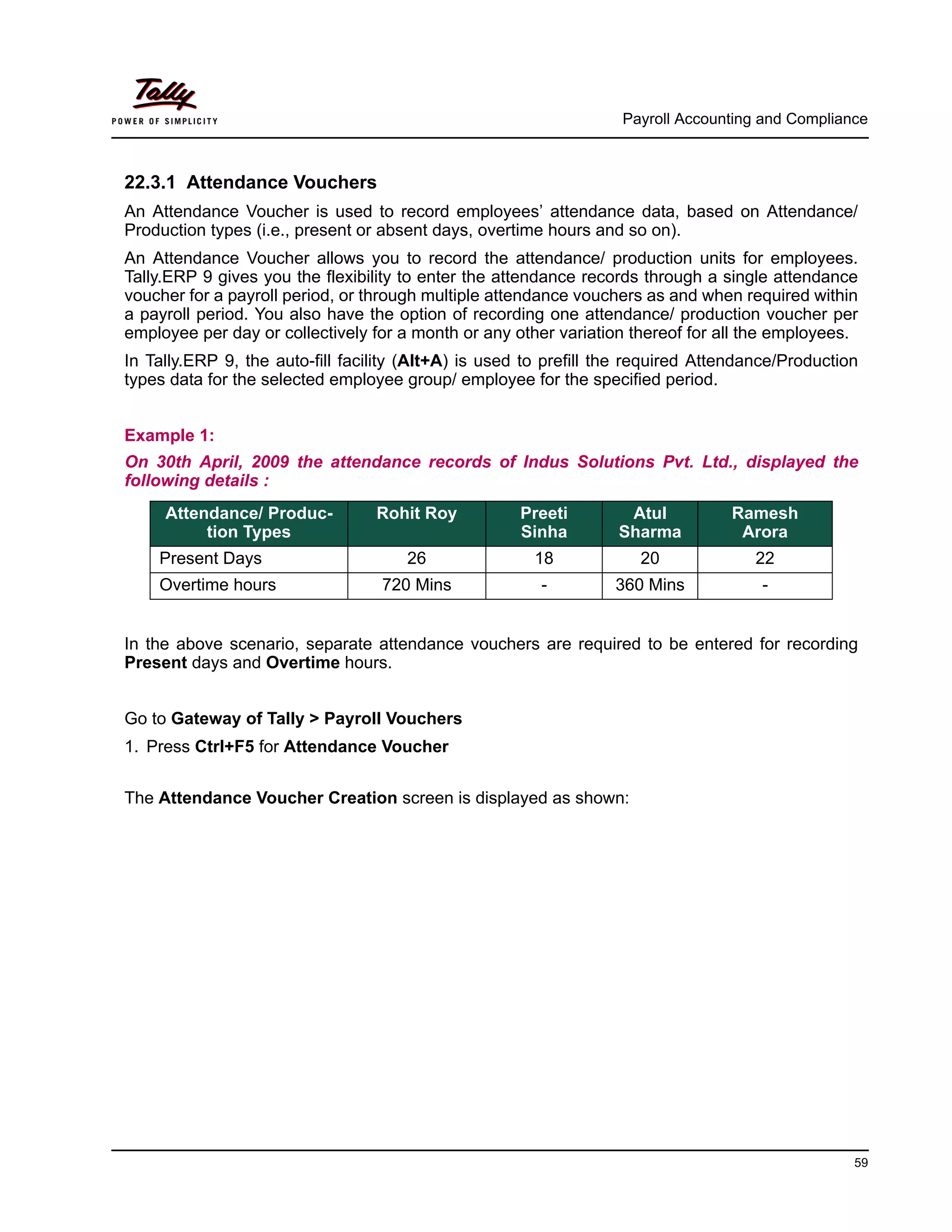 Payroll Accounting and Compliance
59
22.3.1 Attendance Vouchers
An Attendance Voucher is used to record employees’ attendance data, based on Attendance/
Production types (i.e., present or absent days, overtime hours and so on).
An Attendance Voucher allows you to record the attendance/ production units for employees.
Tally.ERP 9 gives you the flexibility to enter the attendance records through a single attendance
voucher for a payroll period, or through multiple attendance vouchers as and when required within
a payroll period. You also have the option of recording one attendance/ production voucher per
employee per day or collectively for a month or any other variation thereof for all the employees.
In Tally.ERP 9, the auto-fill facility (Alt+A) is used to prefill the required Attendance/Production
types data for the selected employee group/ employee for the specified period.
Example 1:
On 30th April, 2009 the attendance records of Indus Solutions Pvt. Ltd., displayed the
following details :
In the above scenario, separate attendance vouchers are required to be entered for recording
Present days and Overtime hours.
Go to Gateway of Tally > Payroll Vouchers
1. Press Ctrl+F5 for Attendance Voucher
The Attendance Voucher Creation screen is displayed as shown:
Attendance/ Produc-
tion Types
Rohit Roy Preeti
Sinha
Atul
Sharma
Ramesh
Arora
Present Days 26 18 20 22
Overtime hours 720 Mins - 360 Mins -
 