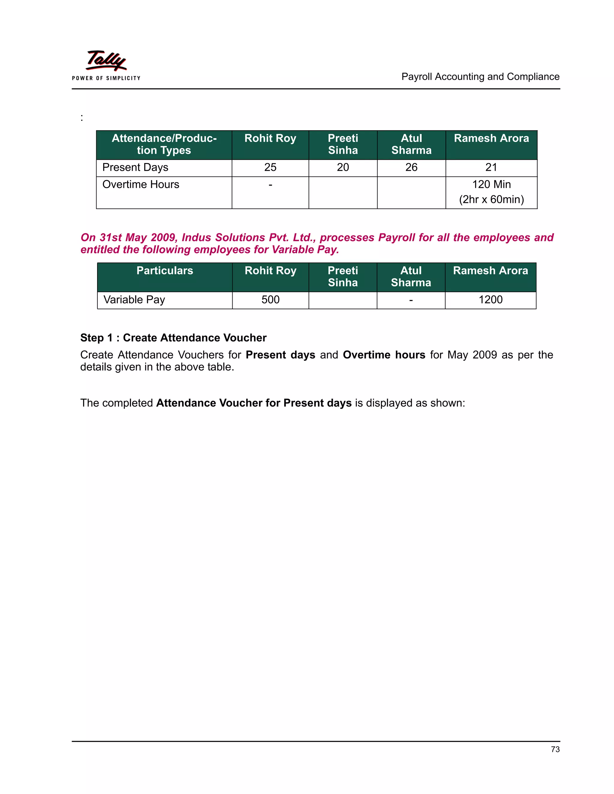 Payroll Accounting and Compliance
73
:
On 31st May 2009, Indus Solutions Pvt. Ltd., processes Payroll for all the employees and
entitled the following employees for Variable Pay.
Step 1 : Create Attendance Voucher
Create Attendance Vouchers for Present days and Overtime hours for May 2009 as per the
details given in the above table.
The completed Attendance Voucher for Present days is displayed as shown:
Attendance/Produc-
tion Types
Rohit Roy Preeti
Sinha
Atul
Sharma
Ramesh Arora
Present Days 25 20 26 21
Overtime Hours - 120 Min
(2hr x 60min)
Particulars Rohit Roy Preeti
Sinha
Atul
Sharma
Ramesh Arora
Variable Pay 500 - 1200
 