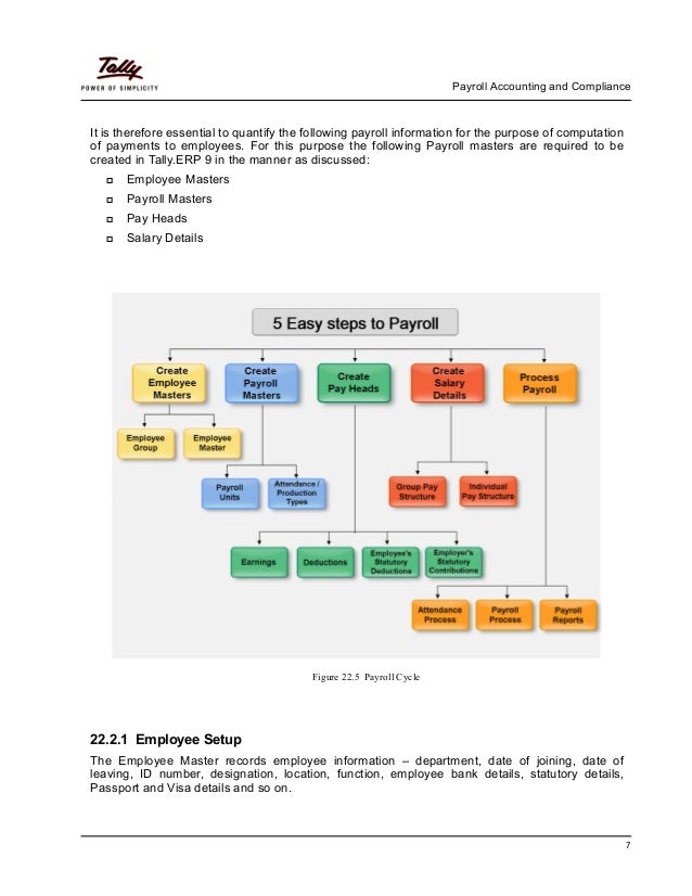 Payroll Accounting 2012 Continuing Payroll Problem College