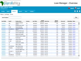 Loan Manager - Overview 