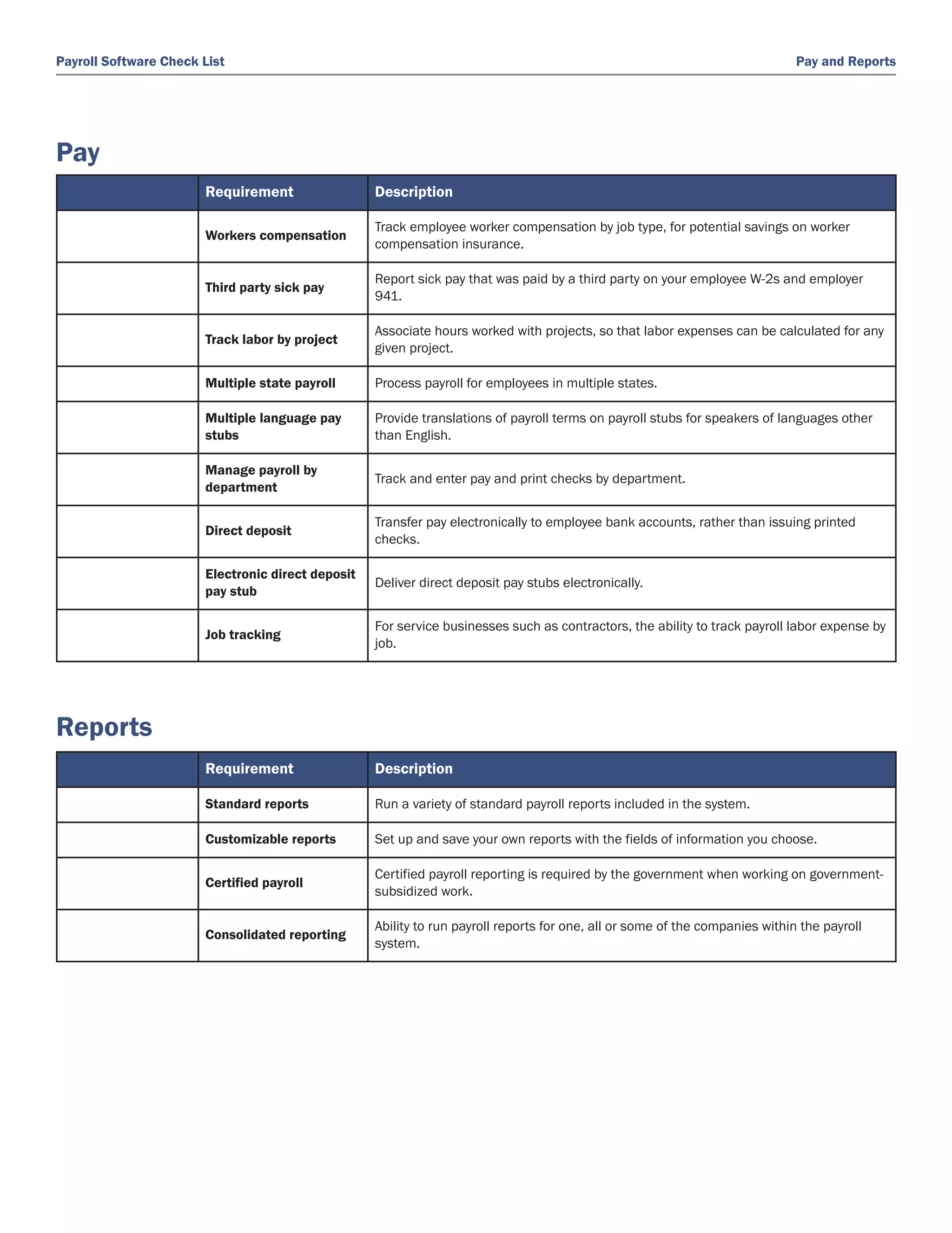 Single Touch Payroll Checklist.pdf Payroll checklist 08_10 | PDF
