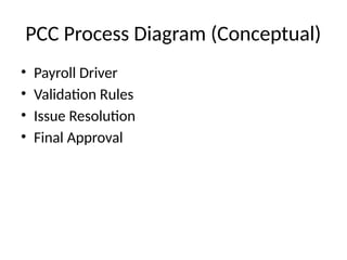 Pcc Process Flow Payroll_Control_Center_Implementation.pptx