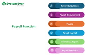 Comprehensive Payroll Project Localization and Functionality Overview ...