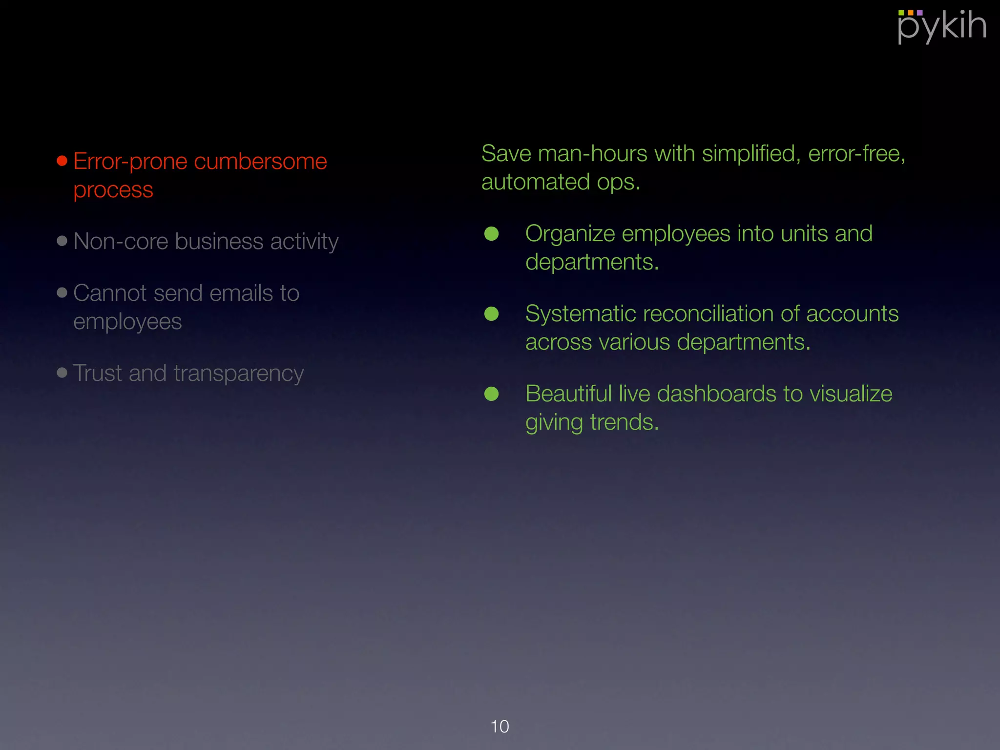•Error-prone cumbersome
process
•Non-core business activity
•Cannot send emails to
employees
•Trust and transparency
Save man-hours with simpliﬁed, error-free,
automated ops.
• Organize employees into units and
departments.
• Systematic reconciliation of accounts
across various departments.
• Beautiful live dashboards to visualize
giving trends.
10
 