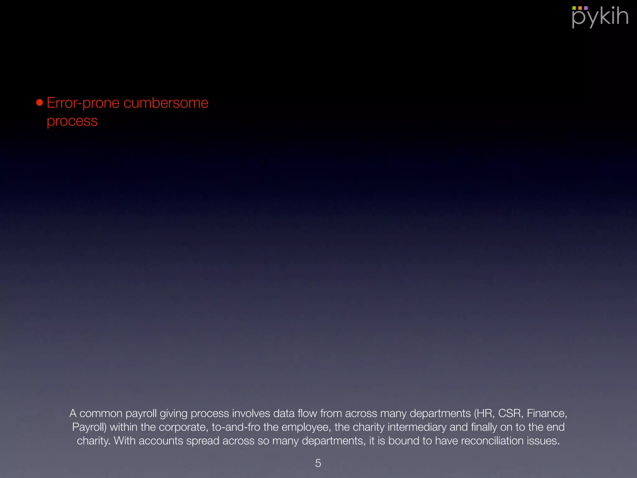 A common payroll giving process involves data ﬂow from across many departments (HR, CSR, Finance,
Payroll) within the corporate, to-and-fro the employee, the charity intermediary and ﬁnally on to the end
charity. With accounts spread across so many departments, it is bound to have reconciliation issues.
•Error-prone cumbersome
process
5
 