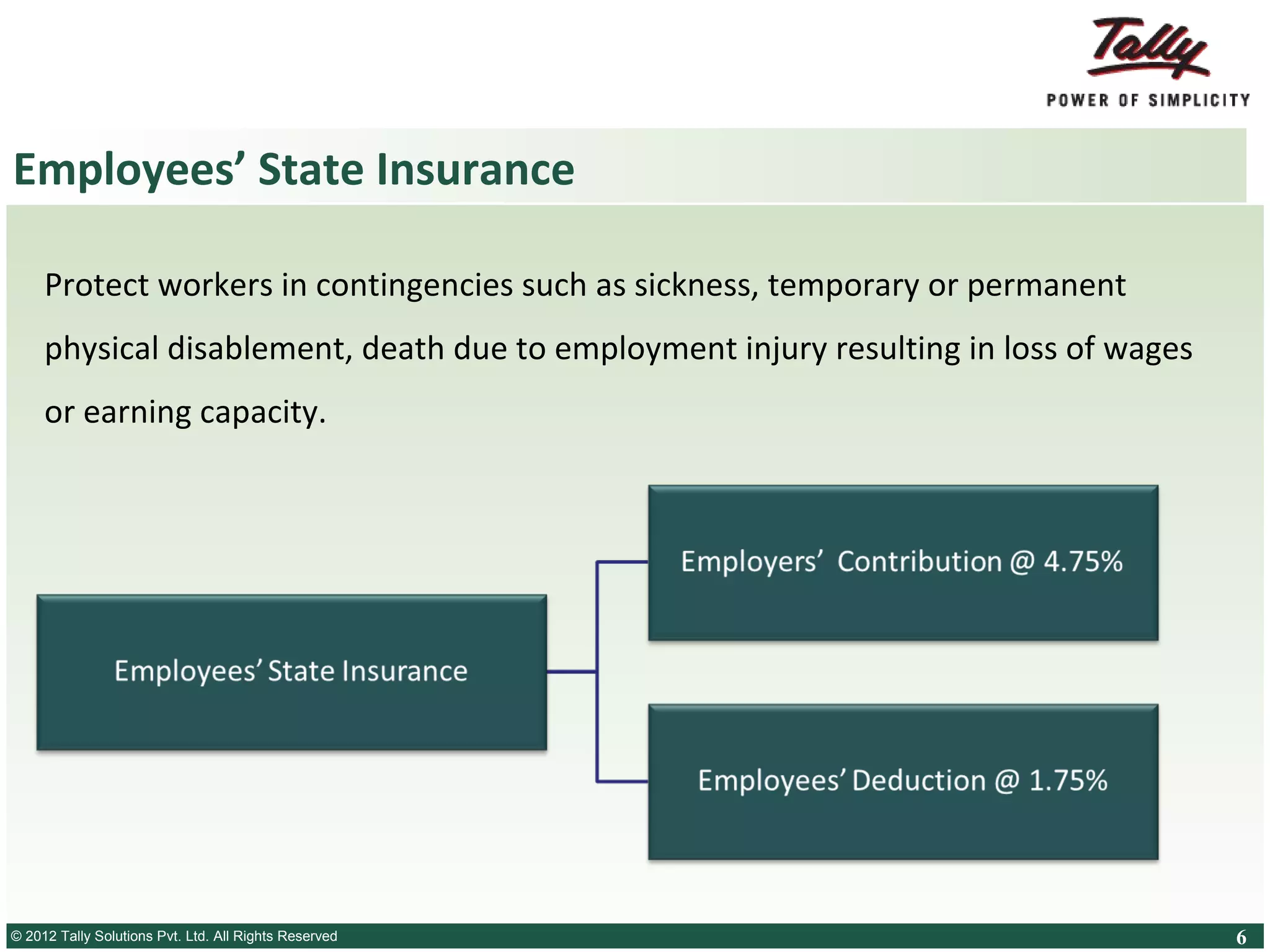 Employees’ State Insurance
Protect workers in contingencies such as sickness, temporary or permanent
physical disablement, death due to employment injury resulting in loss of wages
or earning capacity.

Employers’ Contribution @ 4.75%
Employees’ State Insurance
Employees’ Deduction @ 1.75%

© 2012 Tally SolutionsLtd. All Rights Reserved
© Tally Solutions Pvt. Pvt. Ltd. All Rights Reserved

6

 