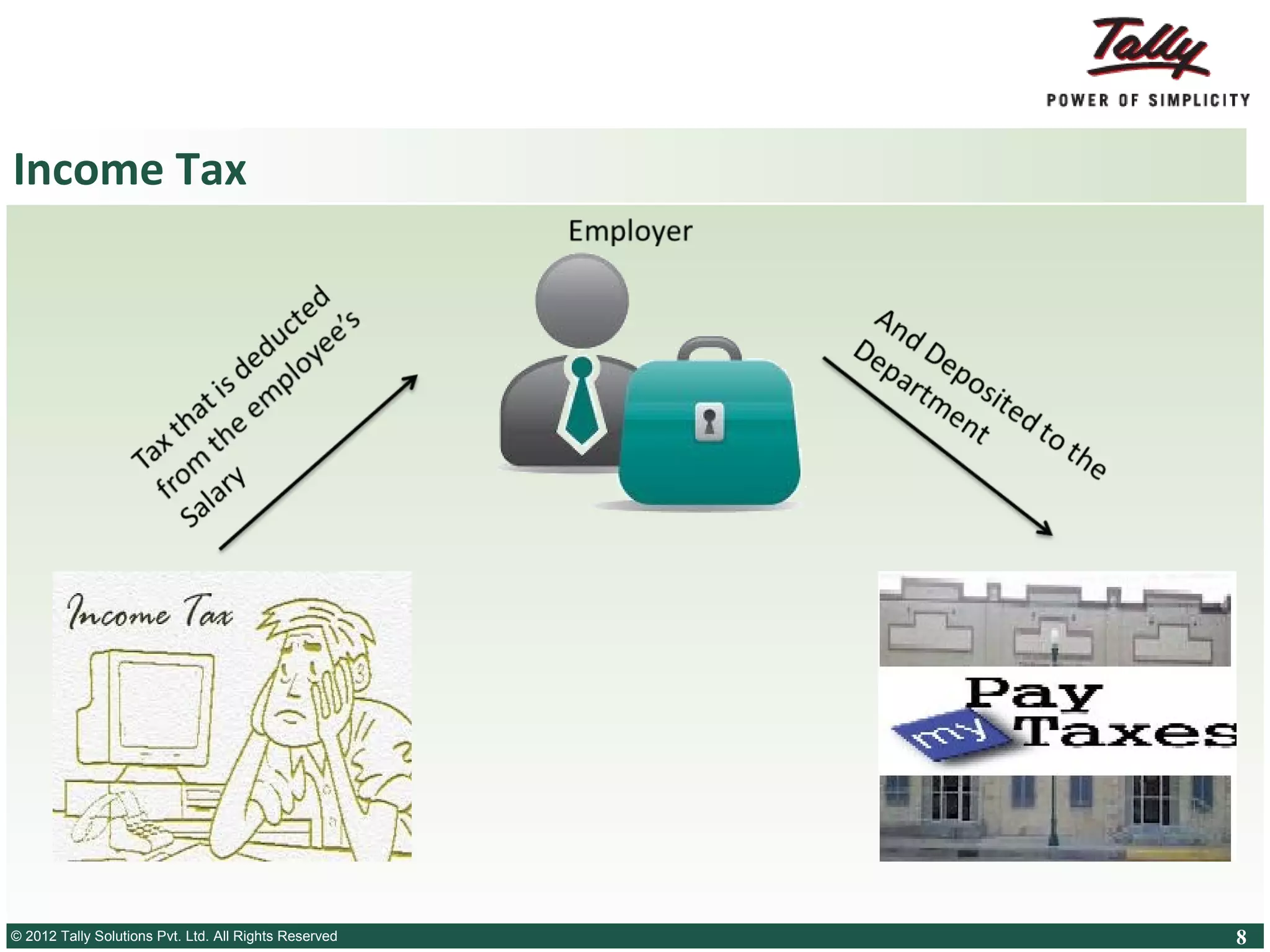 Income Tax

© 2012 Tally SolutionsLtd. All Rights Reserved
© Tally Solutions Pvt. Pvt. Ltd. All Rights Reserved

8

 