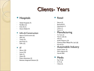 Clients- YearsClients- Years
 Hospitals
• Global Hospitals (7)
• RainBow (5)
• Indo US (1)
• Aware Global (7)
 Infra & Construction
• Aparna Constructions (6)
• GKC (4)
• Totem (5)
• Jana Priya (1)
• GVK (12)
 IT
• Silicon (10)
• Locuz (12)
• Solix (1)
• Zolon (9)
• Polaris Associates (3)
• Business Integrated Solution (2)
 Retail
• Neerus (2)
• Benfranklin(3)
• Kalanikethan (1)
• Celkon (1)
• Centro (1)
• Manufacturing
• Tm Tyres (3)
• Thermo cable (6)
• TKH (5)
• Andhra Polymers (10)
• Century Fibre Plates Pvt. Ltd. (6)
• Normak (2)
• Automobile Industry
• Harsha Toyota (2)
• Mithra Agencies (6)
• Hyundai R&D
 Media
• Maa TV (8)
• N TV (4)
• I News (3)
 
