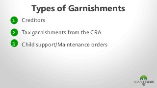 Creditors
Types of Garnishments
Tax garnishments from the CRA
Child support/Maintenance orders
2
3
1
 