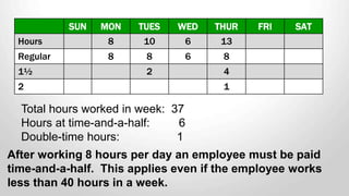 Hiring and termination of employees.1
Managing work output of other employees.
Creating or interpreting policies.
Making budgetary decisions.
Committing the company’s financial resources.
2
3
4
5
Management Duties:
 