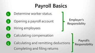 Important Principles
• Ignorance is not bliss.
• The company is always guilty until proven innocent.
• Administratively impossible does not mean unenforceable.
If a law or regulation exists you are required to:
• Know about it.
• Do something about it.
• Administer it per instruction, if they are provided.
 