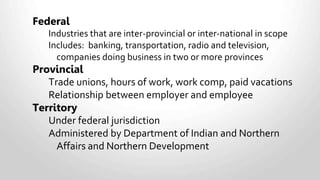 Determine worker status.1
Opening a payroll account
Hiring employees
Calculating compensation
Calculating and remitting deductions
2
3
4
5
Payroll Basics
Completing and filing returns
Employer’s
Responsibility
Specific to
the Payroll
Department
6
 