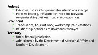 • Banks
• Marine shipping, ferry and port services
• Air transportation, including airports
• Railway and road transportation
• Canals, pipelines, tunnels and bridges
• Radio and television broadcasting
• Grain elevators, feed and seed mills
• Uranium mining and processing
• Businesses dealing with the protection of fisheries
• Many First Nation activities
• Crown corporations
Federally Regulated Industries
 