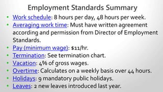 • Work schedule: 8 hours per day, 48 hours per week.
• Averaging work time: Allowable with permission.
• Pay (minimum wage): $11/hr.
• Termination: One week notice or pay per year (up to 8).
• Vacation: 4% of gross wages.
• Overtime: Calculates on a weekly basis over 44 hours.
• Holidays: 9 mandatory public holidays.
• Leaves: 2 new leaves introduced last year.
• Exempt Industries: Healthcare, manufacturing, construction,
mining, hospitality, sales, transportation, agriculture, fishing,
building services, professional services.
Employment Standards Summary
 