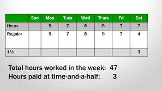 • Commuting time is the time it takes an employee to get to work from home and vice-
versa. This is not counted as work time for the purposes of the ESA.
• However, there are a number of exceptions to this rule:
• If the employee takes a work vehicle home in the evening for the convenience of
the employer, the work time begins when the employee leaves home in the
morning and ends when he or she arrives home in the evening.
• If the employee is required to transport other staff or supplies to or from the
workplace or work site, time so spent must be counted as work time.
• If the employee has a usual workplace but is required to travel to another location
to perform work, the time traveling to and from that other location is counted as
work time.
Time spent travelling during the course of the workday is considered to be work
Travel Time
 