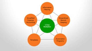 Tax withholding and reporting laws.
What we will cover today:
Labour and employment standards related to
payroll processing.
Situations that lead to penalties and interest.
Payroll documentation and record retention.
Legal mandates.
Ensuring that your documentation is sufficient.
2
3
4
5
6
1
 