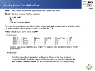 Monthly Leave Calculation Cont… Step 1 :  HR Collects the monthly attendance from Central MIS team. Step 2 :  Division of leave into four category EL = EL + HD SL CL LOP = LP+UL+A+R+UR Suppose if any employee has taken/availed more leave ( authorized ) against what he has in his leave account, then it will be counted under  TOTAL LOP Note :  Unauthorized leave count as  LOP For Example :  Earned Leave are credit to active employees account after completion of one month payroll cycle. For Example: Ravi has joined the organization on 5th June 08 and at the time of payroll  processing his EL would be  zero  but after completion of payroll cycle or  at the  end of each calendar month ,  EL will be credited in his account as per policy.  