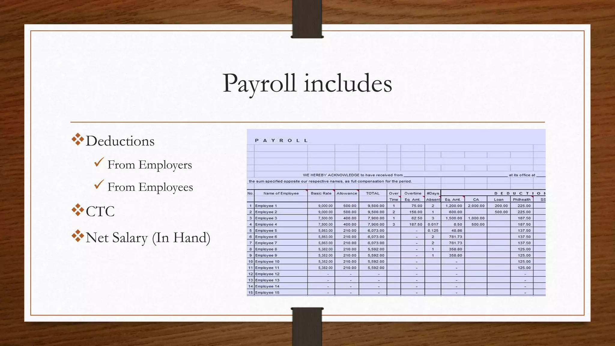 Payroll includes
Deductions
 From Employers
 From Employees
CTC
Net Salary (In Hand)
 