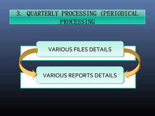 VARIOUS FILES DETAILSVARIOUS FILES DETAILS
VARIOUS REPORTS DETAILSVARIOUS REPORTS DETAILS
 