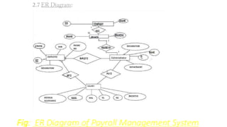 Fig: ER Diagram of Payroll Management System
 
