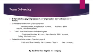 Process Onboarding
fig 3.2: Data flow diagram for company
 Before starting payroll process of any organization below steps need to
follow:
 Collect the information of the company
Company Name, Registration Number, Address, Bank
Details, TAN Number etc.
 Collect The information of the employees
Employee Number, Address, Bank Details, PAN Number,
Salary Information etc.
 Collect the information of the last payroll
Last payroll process by the company, Year to date company
 